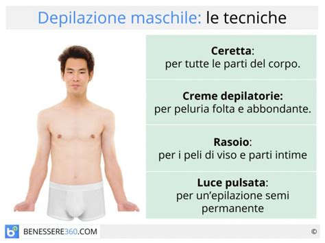 depilazione definitiva uomo genitali|Centri estetici e depilazione intima maschile: ecco。